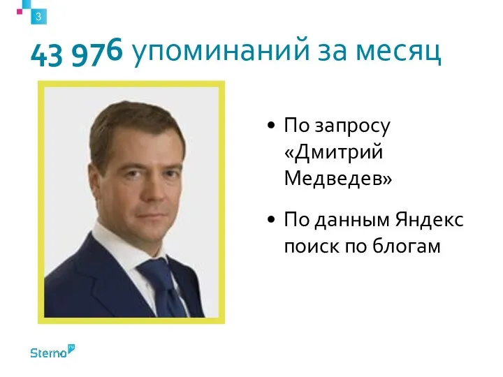 43 976 упоминаний за месяц По запросу «Дмитрий Медведев» По данным Яндекс поиск по блогам