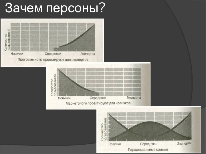 Зачем персоны?