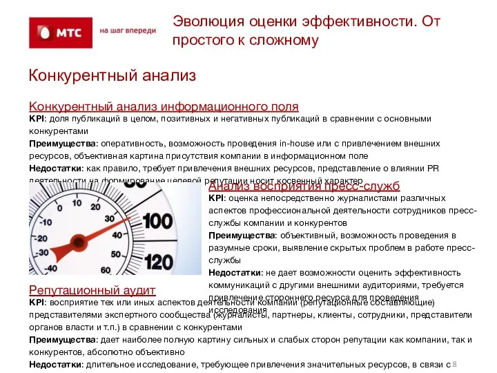 Эволюция оценки эффективности. От простого к сложному Конкурентный анализ информационного поля