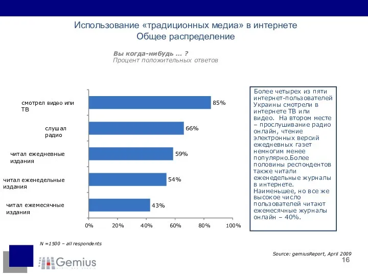 Использование «традиционных медиа» в интернете Общее распределение Вы когда-нибудь … ?