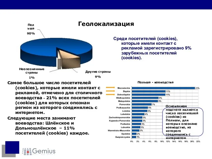 Среди посетителей (cookies), которые имели контакт с рекламой зарегистрировано 9% зарубежных