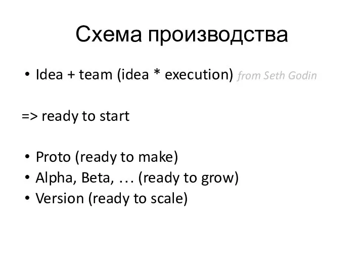 Схема производства Idea + team (idea * execution) from Seth Godin