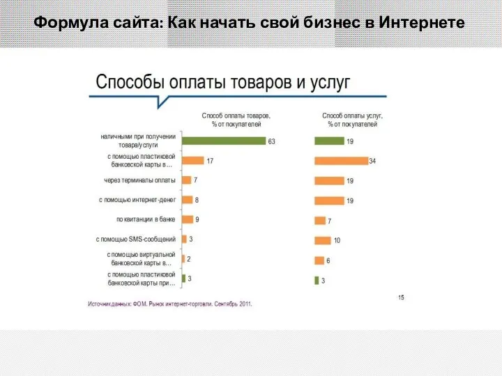 Формула сайта: Как начать свой бизнес в Интернете