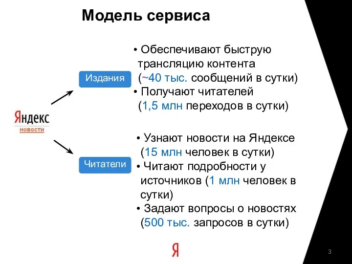 Модель сервиса Обеспечивают быструю трансляцию контента (~40 тыс. сообщений в сутки)