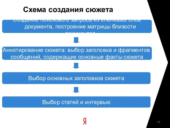 Создание поискового запроса из ключевых слов документа, построение матрицы близости документов