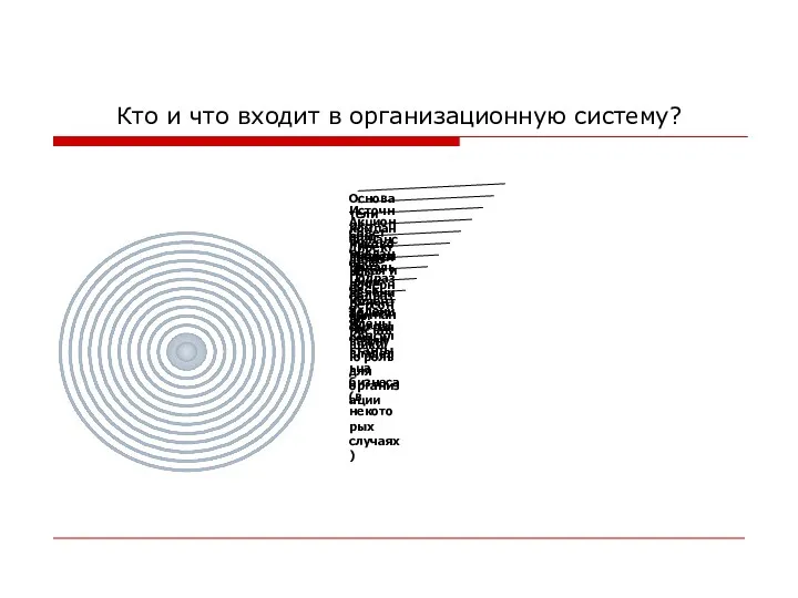 Кто и что входит в организационную систему?