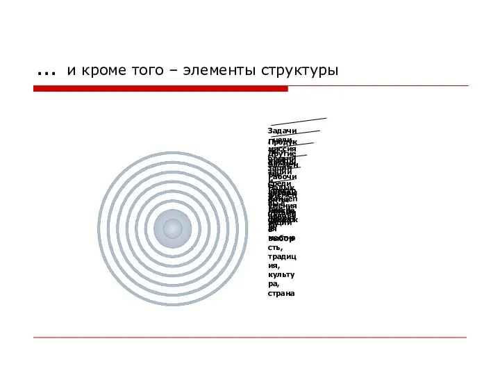 … и кроме того – элементы структуры