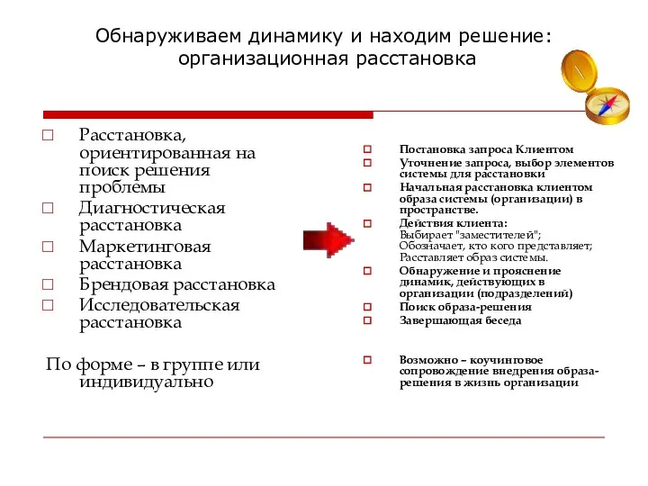 Обнаруживаем динамику и находим решение: организационная расстановка Расстановка, ориентированная на поиск