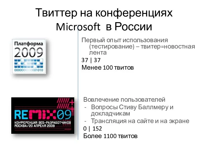 Твиттер на конференциях Microsoft в России Первый опыт использования (тестирование) –
