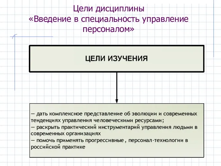 Цели дисциплины «Введение в специальность управление персоналом»