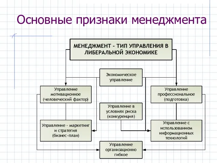 Основные признаки менеджмента