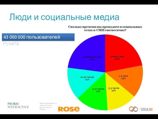 Люди и социальные медиа 43 000 000 пользователей Рунета