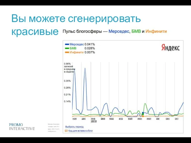 Вы можете сгенерировать красивые графики