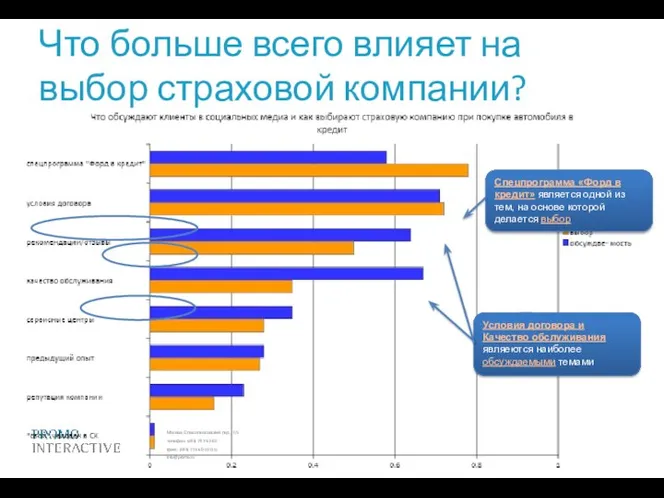 Что больше всего влияет на выбор страховой компании? Условия договора и