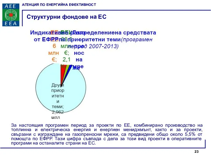 За настоящия програмен период за проекти по ЕЕ, комбинирано производство на