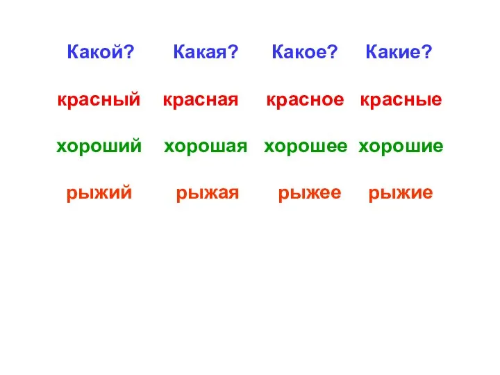 Какой? Какая? Какое? Какие? красный красная красное красные хороший хорошая хорошее хорошие рыжий рыжая рыжее рыжие