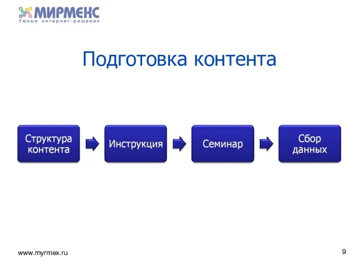 Подготовка контента