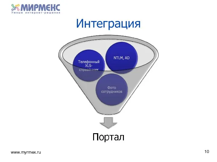 Интеграция 6