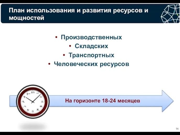 План использования и развития ресурсов и мощностей Производственных Складских Транспортных Человеческих ресурсов