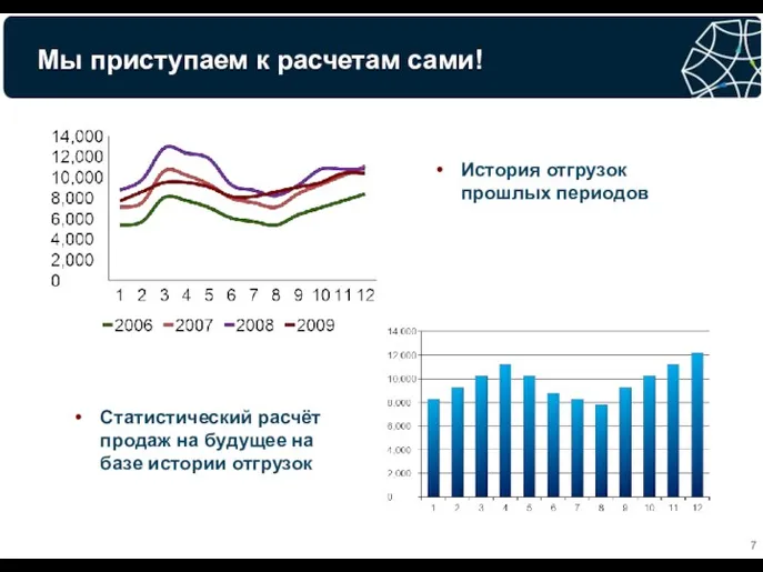 Мы приступаем к расчетам сами! История отгрузок прошлых периодов Статистический расчёт