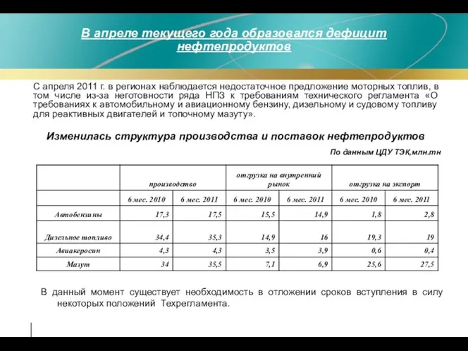 В апреле текущего года образовался дефицит нефтепродуктов С апреля 2011 г.