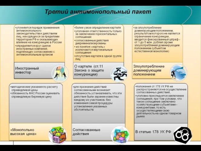 Третий антимонопольный пакет