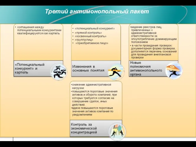 Третий антимонопольный пакет