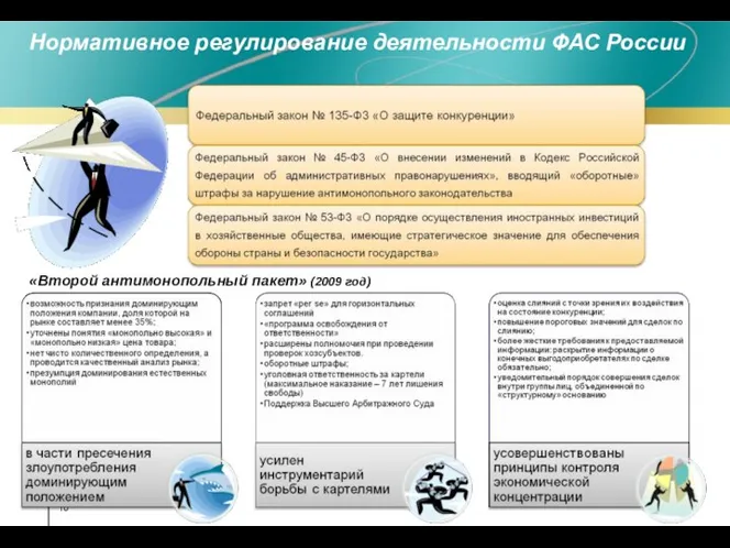 Нормативное регулирование деятельности ФАС России «Второй антимонопольный пакет» (2009 год)