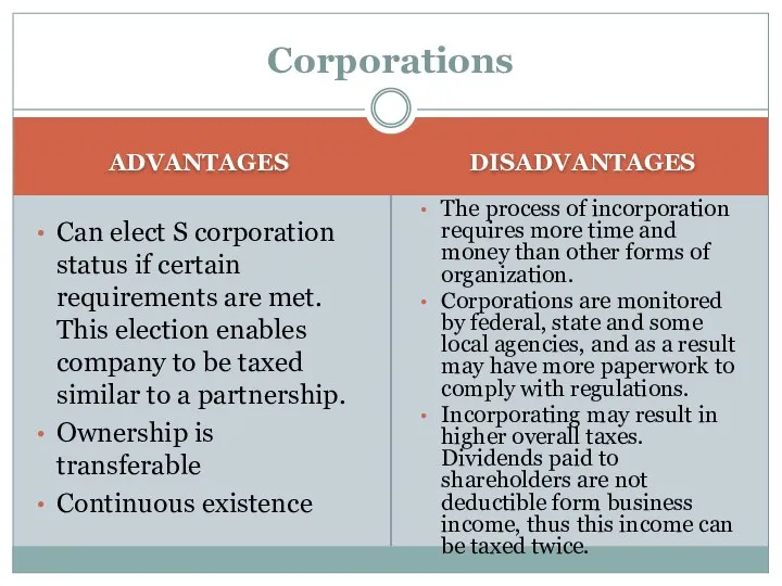 Corporations ADVANTAGES Can elect S corporation status if certain requirements are