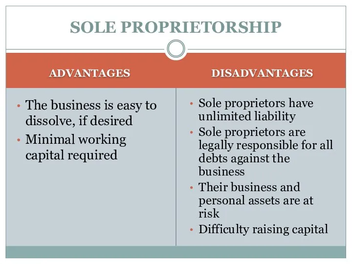 SOLE PROPRIETORSHIP ADVANTAGES The business is easy to dissolve, if desired