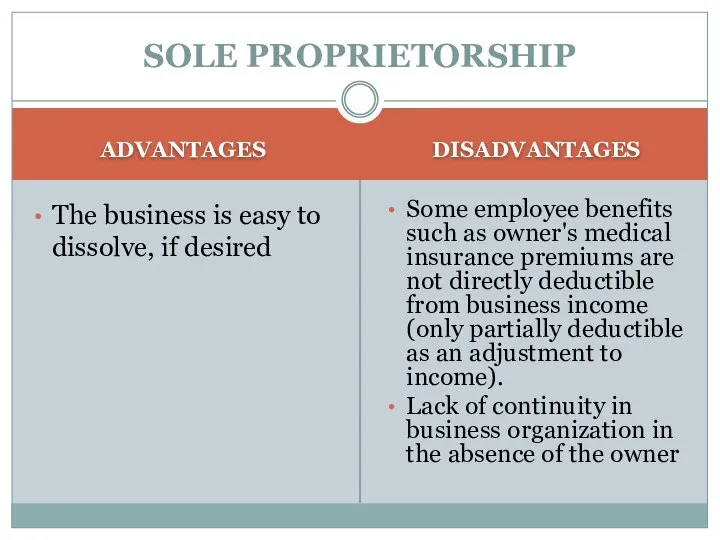 SOLE PROPRIETORSHIP ADVANTAGES The business is easy to dissolve, if desired