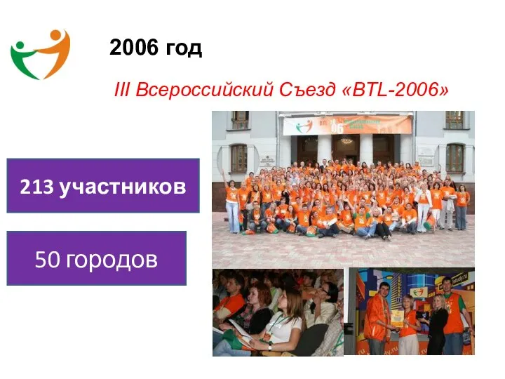 2006 год III Всероссийский Съезд «BTL-2006» 213 участников 50 городов