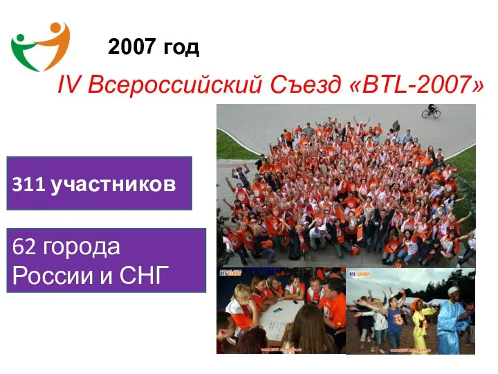 2007 год IV Всероссийский Съезд «BTL-2007» 311 участников 62 города России и СНГ