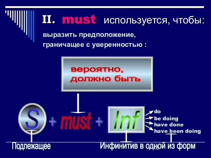 must используется, чтобы: выразить предположение, граничащее с уверенностью : II. вероятно,