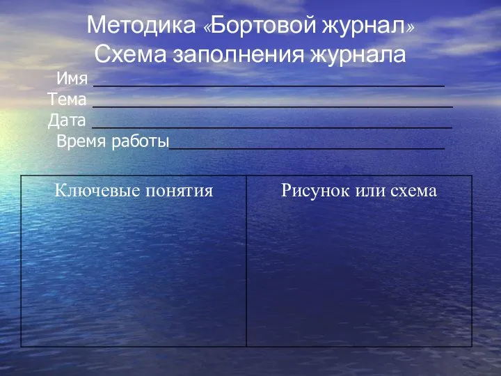 Методика «Бортовой журнал» Схема заполнения журнала Имя _____________________________________ Тема ______________________________________ Дата ______________________________________ Время работы_____________________________