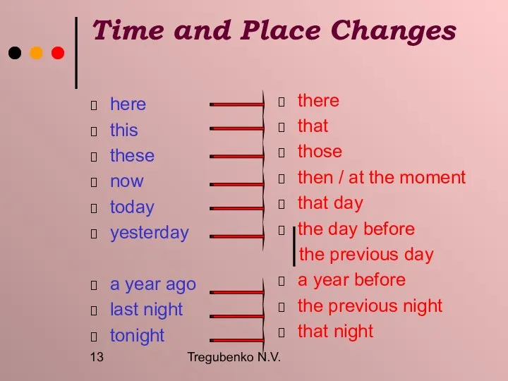 Tregubenko N.V. Time and Place Changes here this these now today