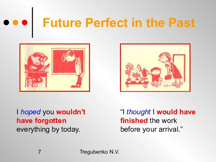 Tregubenko N.V. Future Perfect in the Past I hoped you wouldn’t