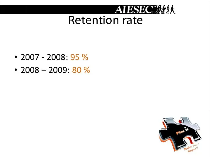 Retention rate 2007 - 2008: 95 % 2008 – 2009: 80 %