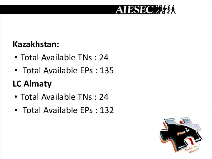 Kazakhstan: Total Available TNs : 24 Total Available EPs : 135