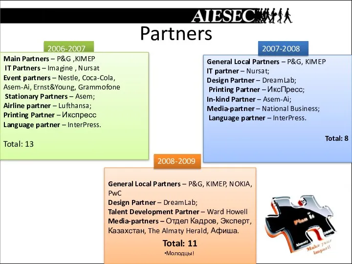 Partners 2006-2007 General Local Partners – P&G, KIMEP IT partner –
