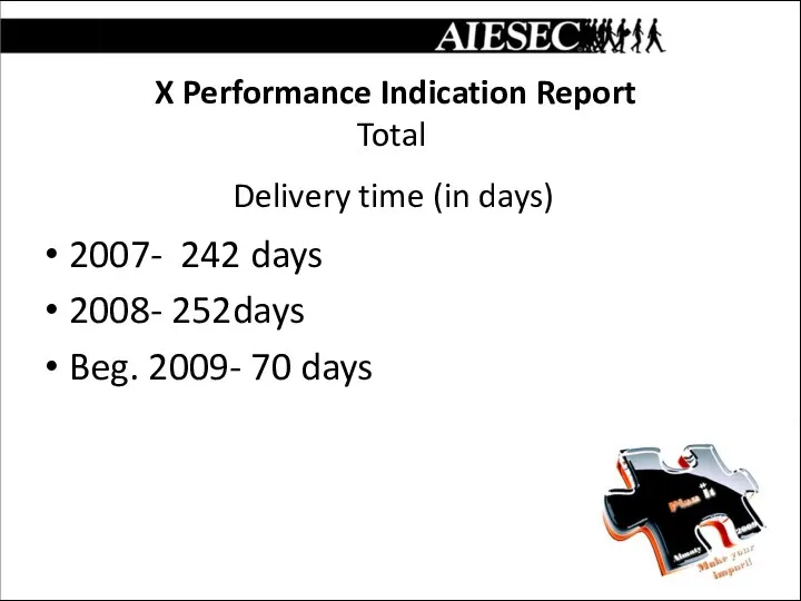 X Performance Indication Report Total 2007- 242 days 2008- 252days Beg.