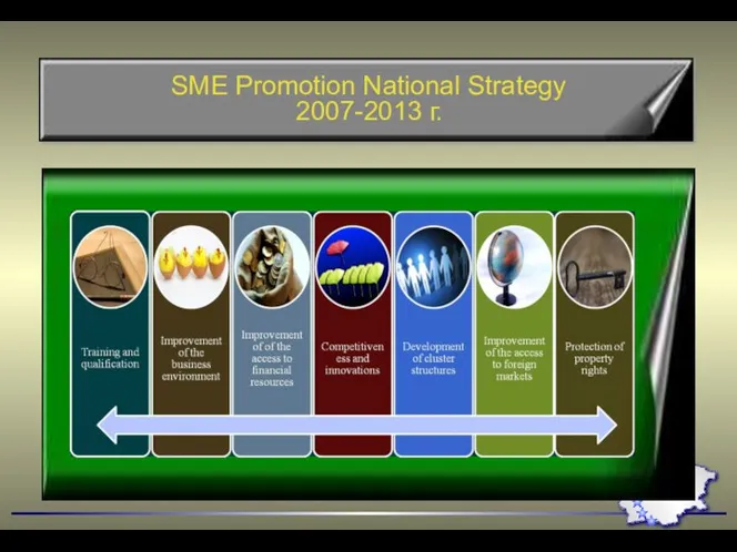 SME Promotion National Strategy 2007-2013 г.