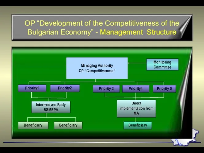 OP “Development of the Competitiveness of the Bulgarian Economy” - Management Structure