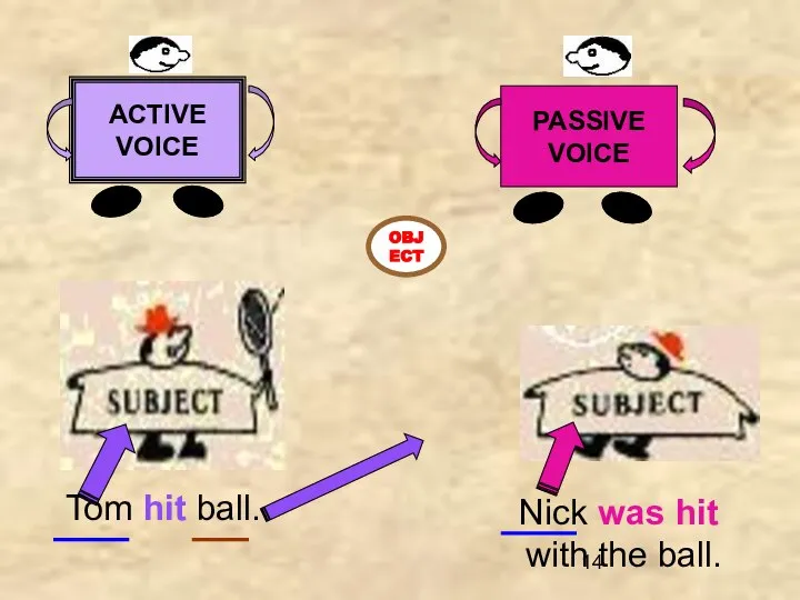 Tom hit ball. ACTIVE VOICE PASSIVE VOICE OBJECT Nick was hit with the ball.