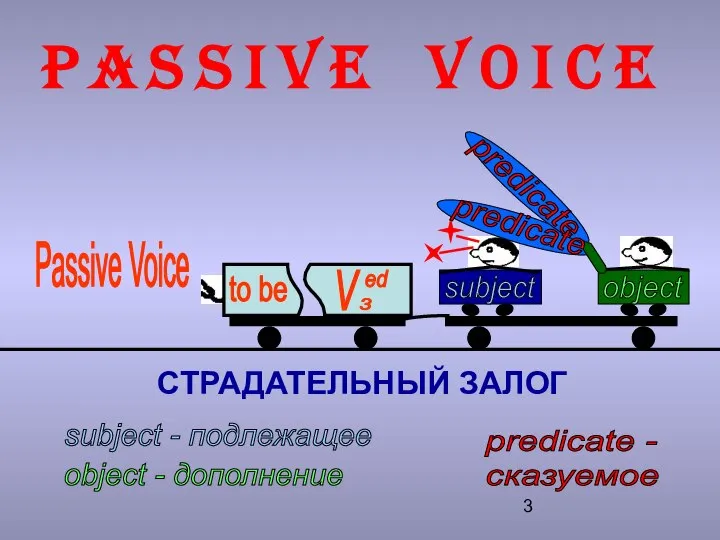 Passive Voice to be V 3 ed subject object predicate P
