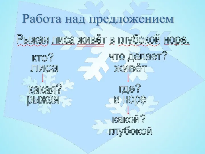 Работа над предложением Рыжая лиса живёт в глубокой норе. лиса кто?