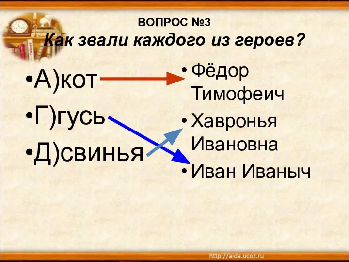 ВОПРОС №3 Как звали каждого из героев? А)кот Г)гусь Д)свинья Фёдор Тимофеич Хавронья Ивановна Иван Иваныч