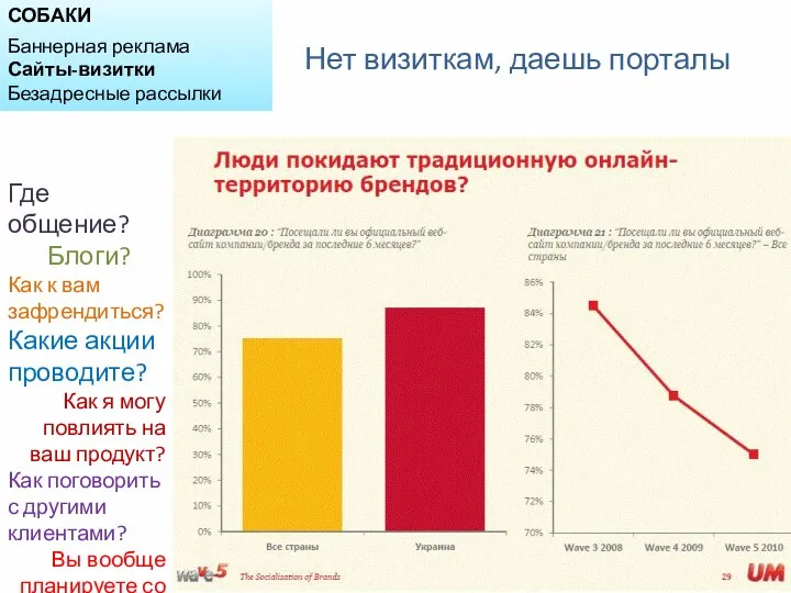 СОБАКИ Баннерная реклама Сайты-визитки Безадресные рассылки Нет визиткам, даешь порталы Где