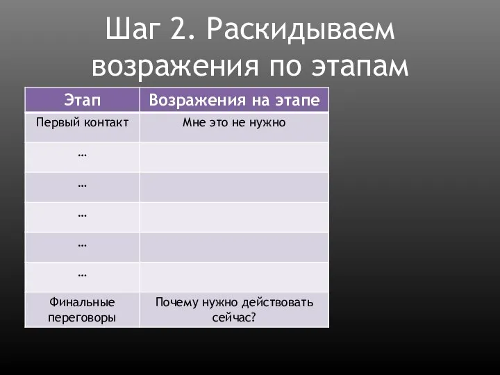 Шаг 2. Раскидываем возражения по этапам