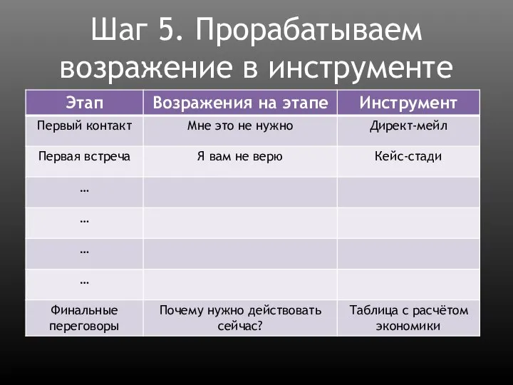 Шаг 5. Прорабатываем возражение в инструменте